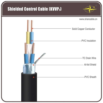 Cina Al-Foil Layar PVC kabel berselubung, Multi Inti Kabel Listrik Dengan kaleng Tiriskan Kawat pemasok
