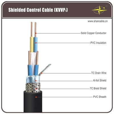 Cina Inti Tembaga Padat PVC Isolasi / Selubung Dan TC Braided Shield Control Cable pemasok