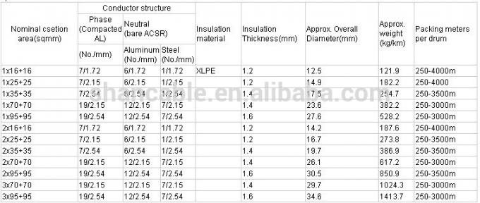 Al Conductor LDPE / HDPE / XLPE Insulated 1kV tegangan rendah Layanan Drop Cable Kabel ABC