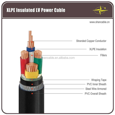 Solid Structure PVC Cable 300V Voltage Rating Untuk Aplikasi dan Instalasi Multi Core Di Bawah Tanah pemasok
